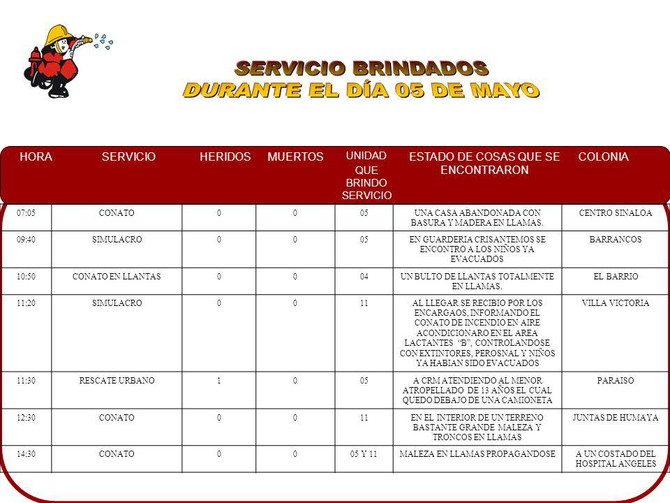 SERVICIO BRINDADOS DURANTE EL DÍA 05 DE MAYO 07:05 CONATO 05
