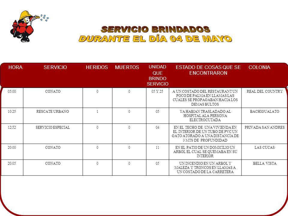 SERVICIO BRINDADOS DURANTE EL DÍA 04 DE MAYO 05:00 CONATO 05 Y 25
