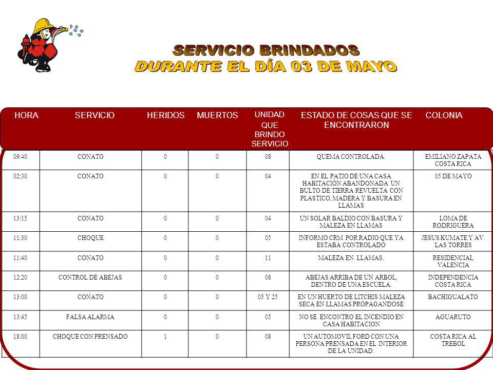 SERVICIO BRINDADOS DURANTE EL DÍA 03 DE MAYO 09:40 CONATO 08