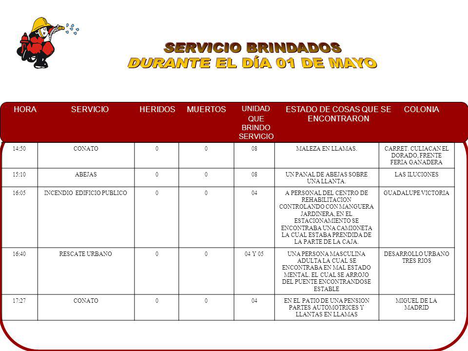 SERVICIO BRINDADOS DURANTE EL DÍA 01 DE MAYO 14:50 CONATO 08