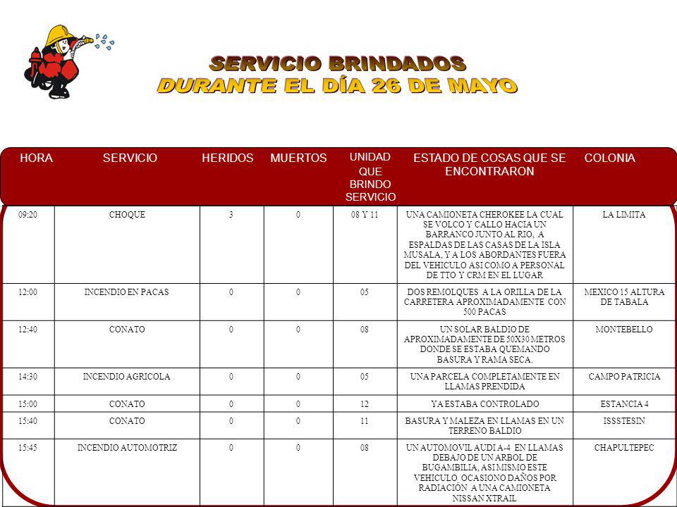 SERVICIO BRINDADOS DURANTE EL DÍA 26 DE MAYO 09:20 CHOQUE 3 08 Y 11