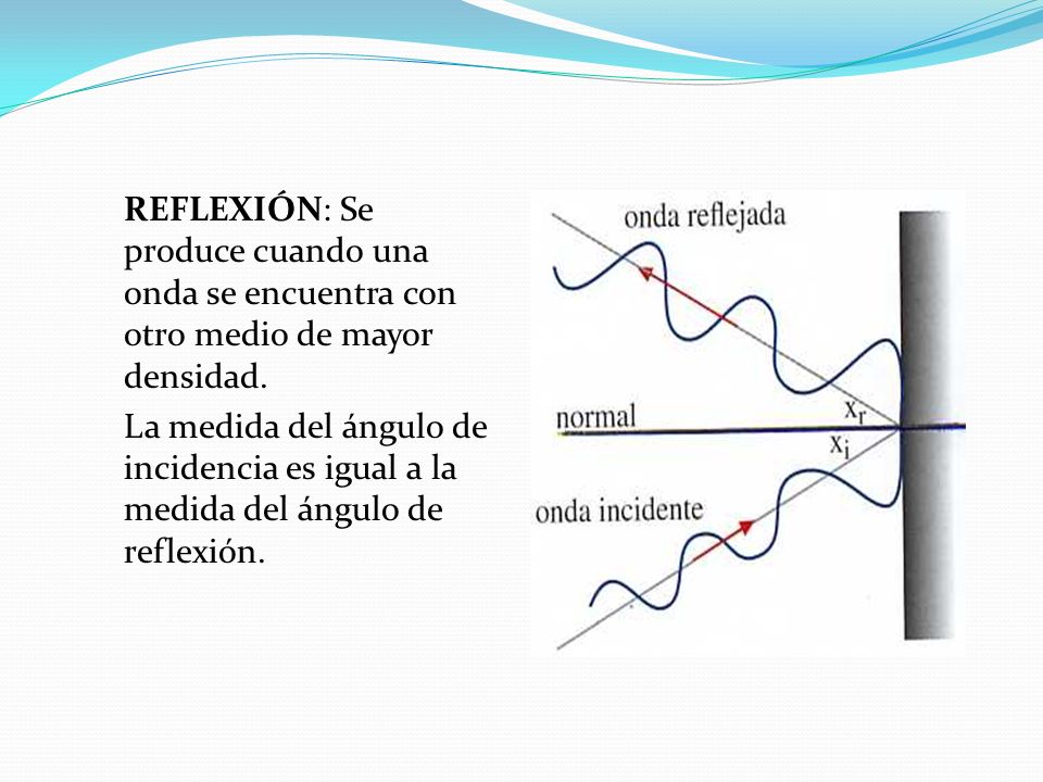 REFLEXIÓN: Se produce cuando una onda se encuentra con otro medio de mayor densidad.