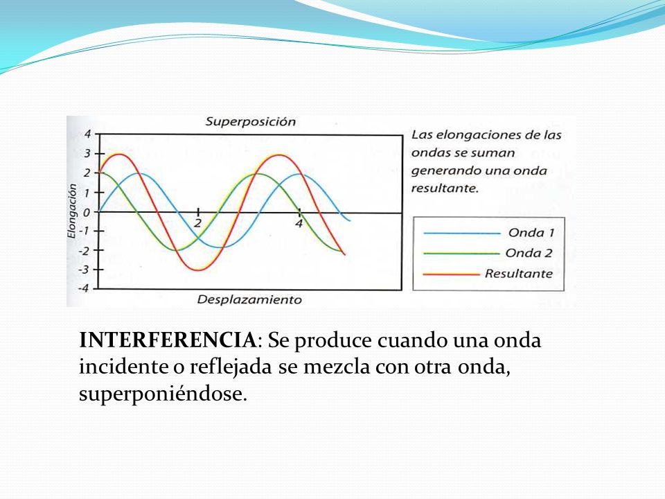 INTERFERENCIA: Se produce cuando una onda incidente o reflejada se mezcla con otra onda, superponiéndose.