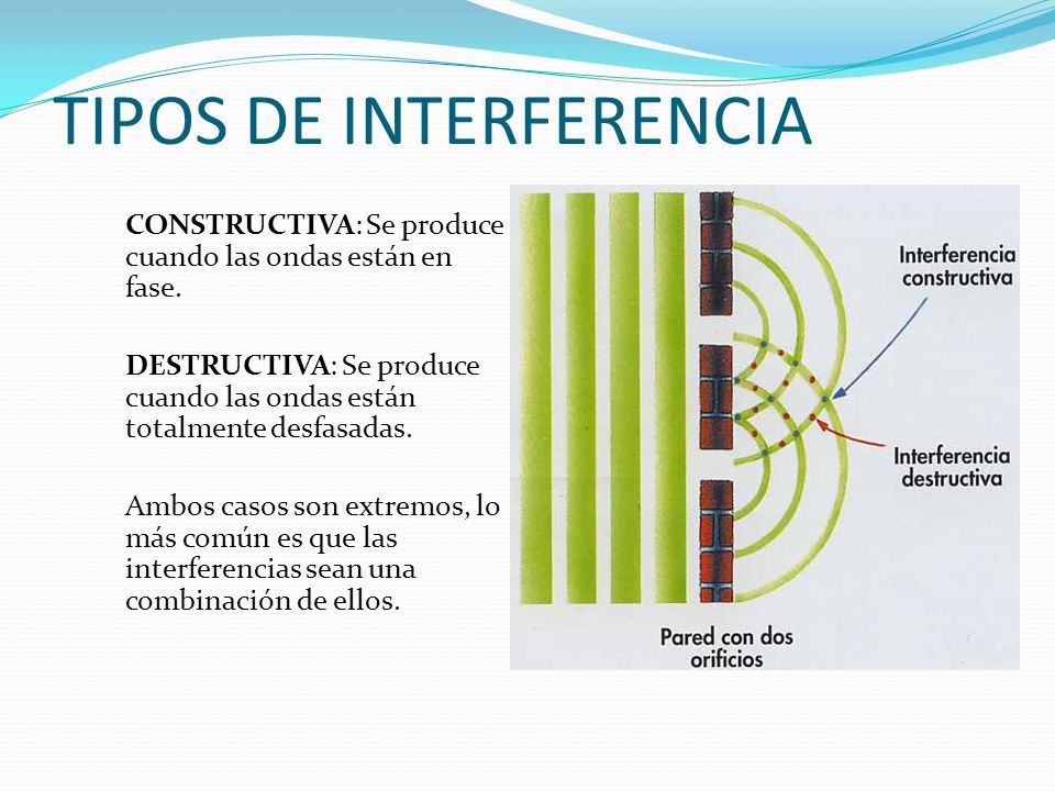 TIPOS DE INTERFERENCIA