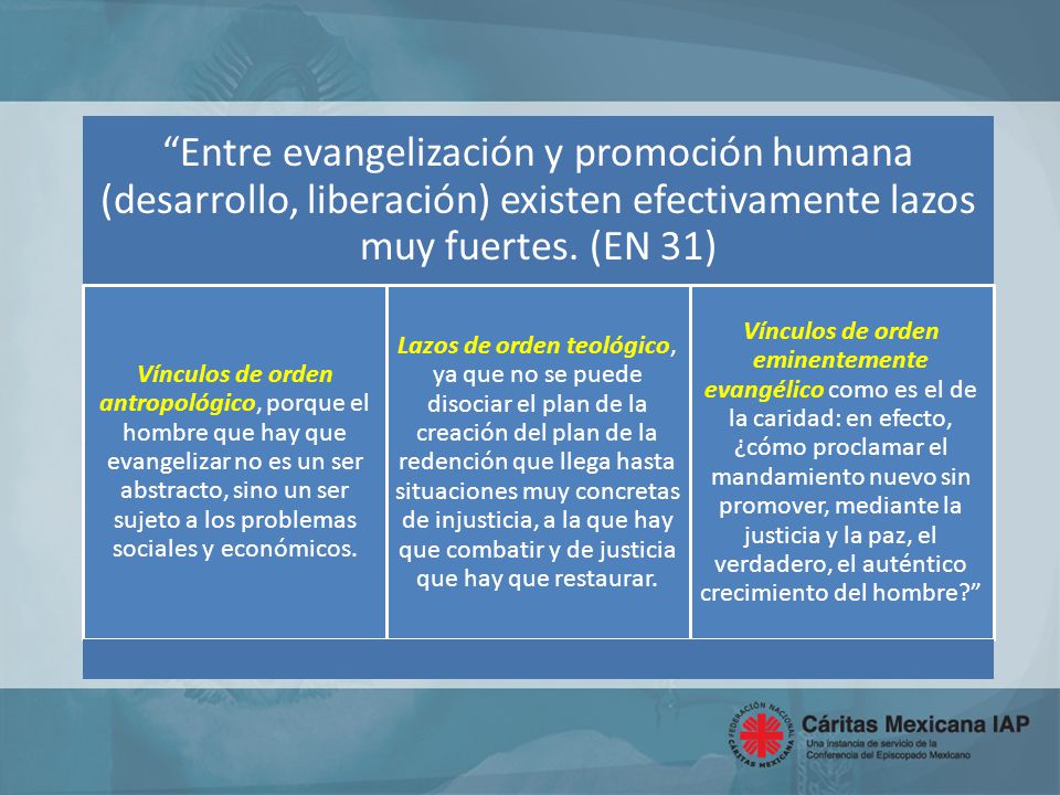 Entre evangelización y promoción humana (desarrollo, liberación) existen efectivamente lazos muy fuertes. (EN 31)