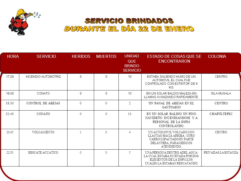 SERVICIO BRINDADOS DURANTE EL DÍA 22 DE ENERO 18:30 CONTROL DE ABEJAS
