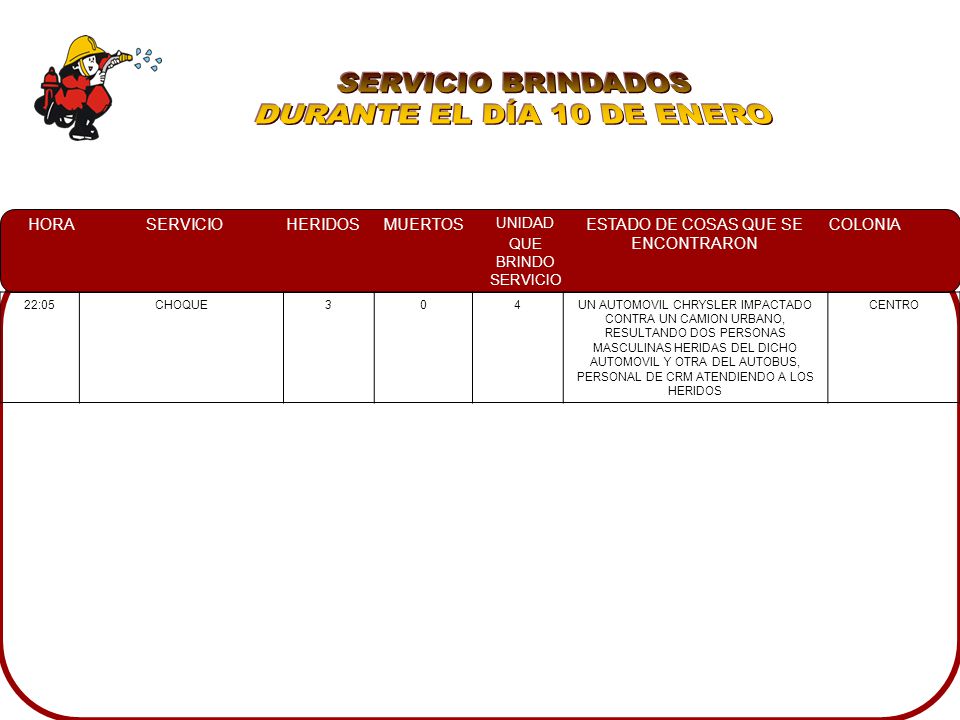 SERVICIO BRINDADOS DURANTE EL DÍA 10 DE ENERO 22:05 CHOQUE 3 4
