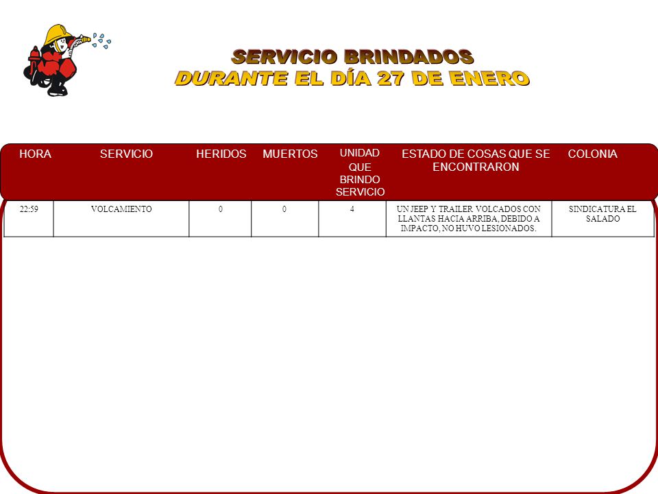 SERVICIO BRINDADOS DURANTE EL DÍA 27 DE ENERO 22:59 VOLCAMIENTO 4