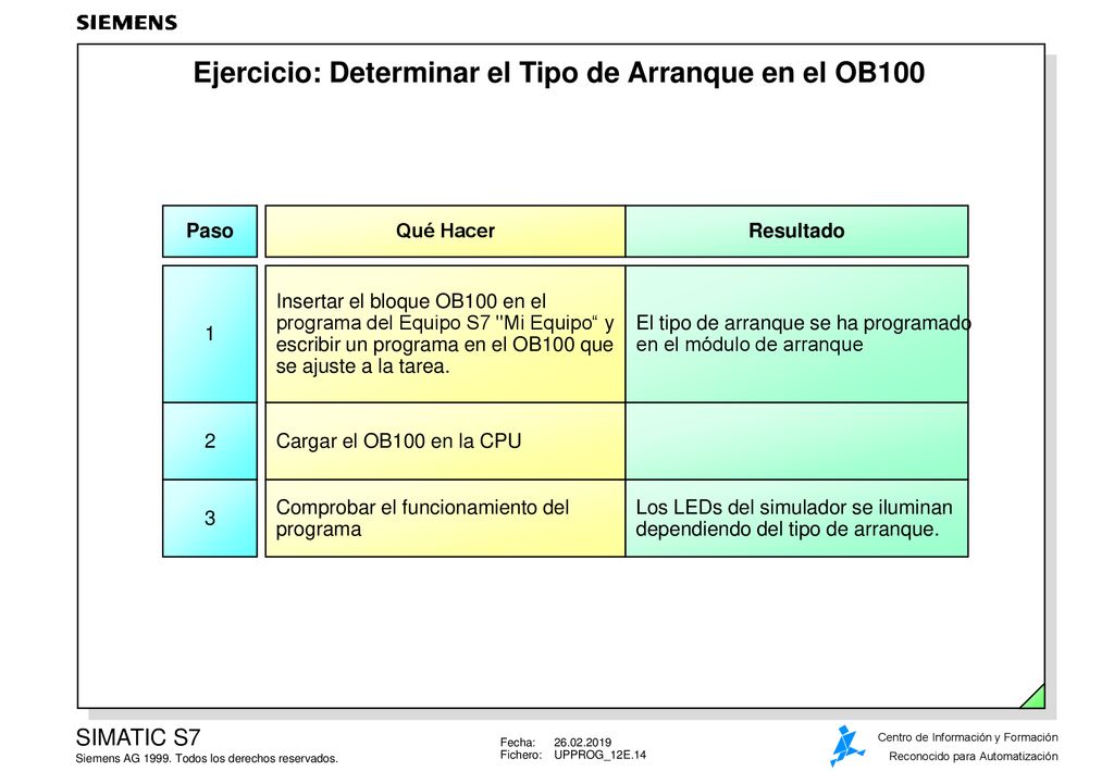 Ejercicio: Determinar el Tipo de Arranque en el OB100