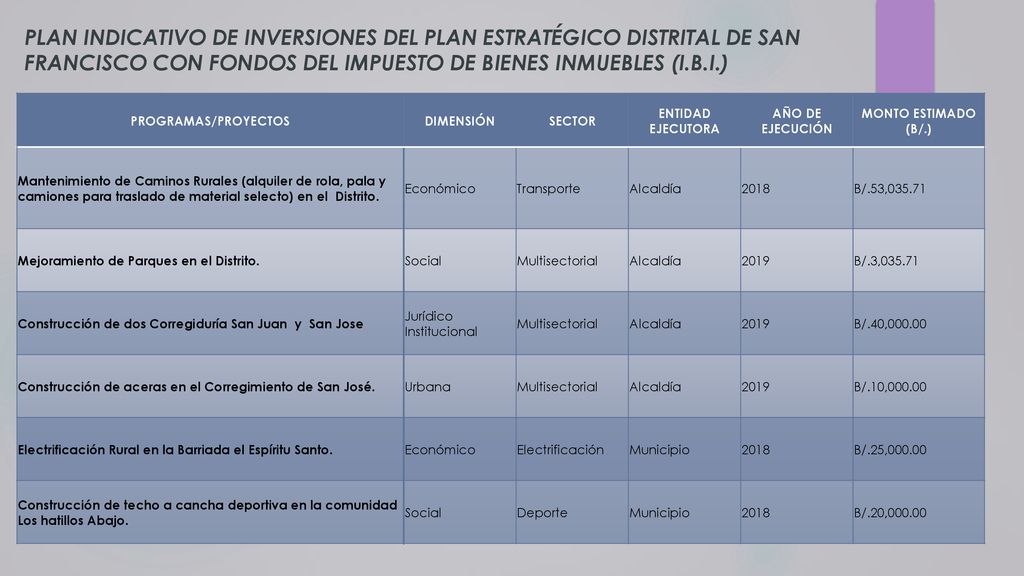 PLAN INDICATIVO DE INVERSIONES DEL PLAN ESTRATÉGICO DISTRITAL DE SAN FRANCISCO CON FONDOS DEL IMPUESTO DE BIENES INMUEBLES (I.B.I.)