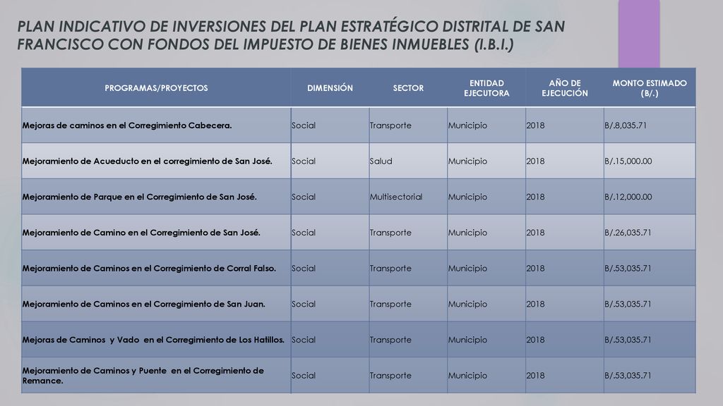 PLAN INDICATIVO DE INVERSIONES DEL PLAN ESTRATÉGICO DISTRITAL DE SAN FRANCISCO CON FONDOS DEL IMPUESTO DE BIENES INMUEBLES (I.B.I.)
