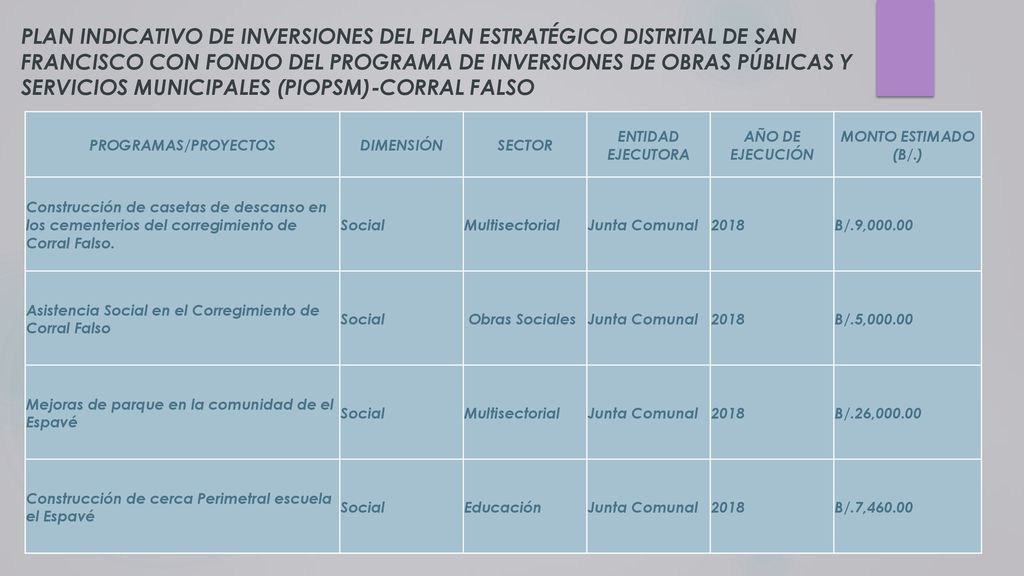 PLAN INDICATIVO DE INVERSIONES DEL PLAN ESTRATÉGICO DISTRITAL DE SAN FRANCISCO CON FONDO DEL PROGRAMA DE INVERSIONES DE OBRAS PÚBLICAS Y SERVICIOS MUNICIPALES (PIOPSM)-CORRAL FALSO