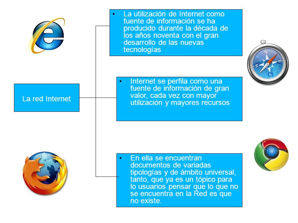 La utilización de Internet como fuente de información se ha producido durante la década de los años noventa con el gran desarrollo de las nuevas tecnologías