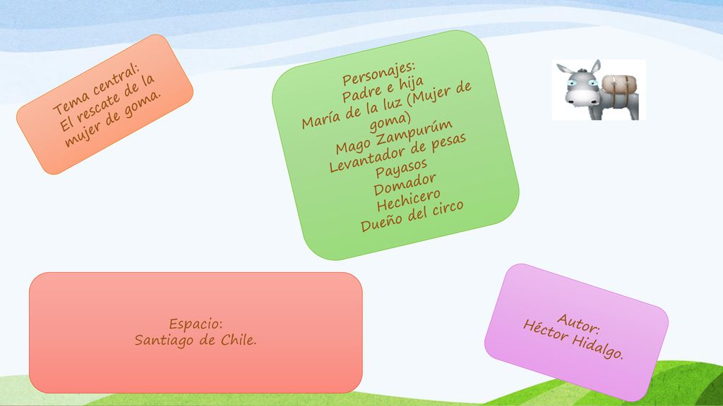María de la luz (Mujer de goma) Mago Zampurúm Levantador de pesas