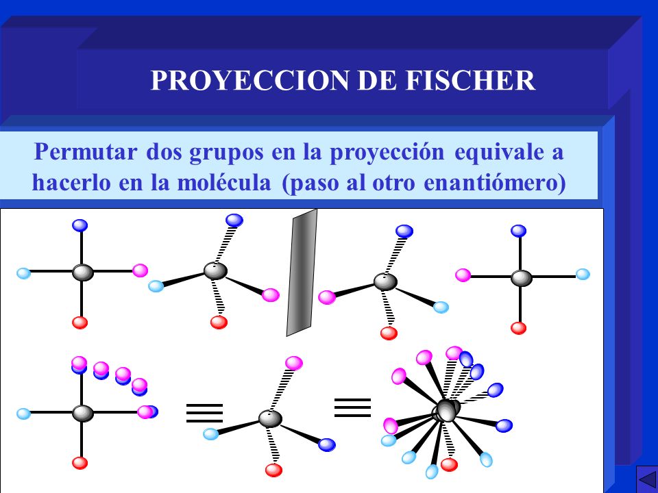 PROYECCION DE FISCHER Permutar dos grupos en la proyección equivale a hacerlo en la molécula (paso al otro enantiómero)