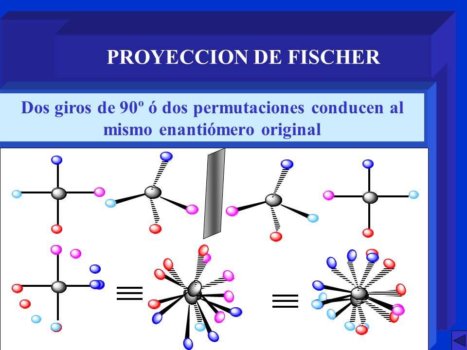 PROYECCION DE FISCHER Dos giros de 90º ó dos permutaciones conducen al mismo enantiómero original