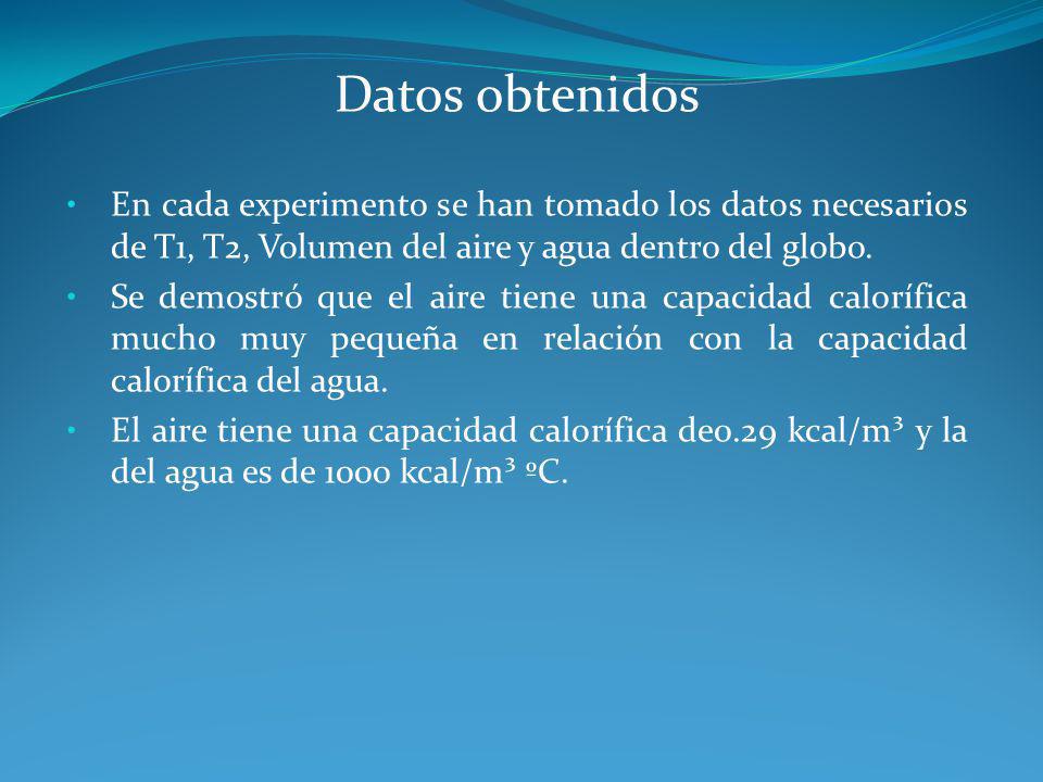 Datos obtenidos En cada experimento se han tomado los datos necesarios de T1, T2, Volumen del aire y agua dentro del globo.