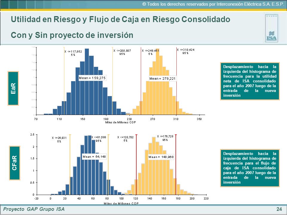 Utilidad en Riesgo y Flujo de Caja en Riesgo Consolidado Con y Sin proyecto de inversión
