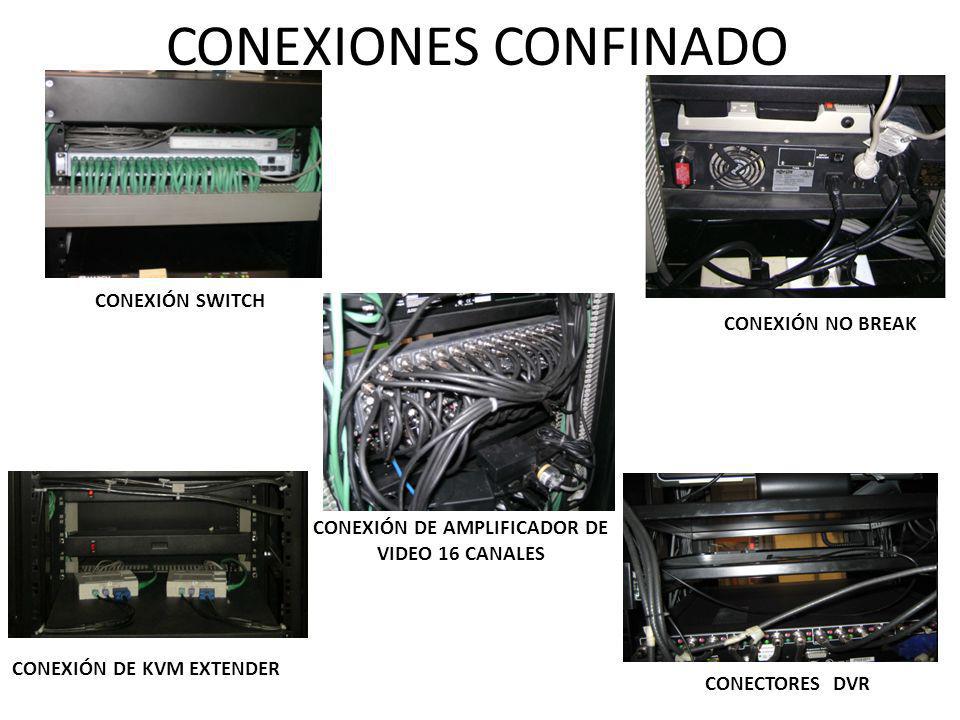 CONEXIÓN DE AMPLIFICADOR DE VIDEO 16 CANALES CONEXIÓN DE KVM EXTENDER
