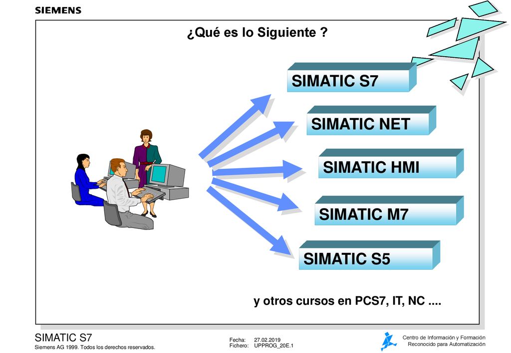 SIMATIC S7 SIMATIC NET SIMATIC HMI SIMATIC M7 SIMATIC S5