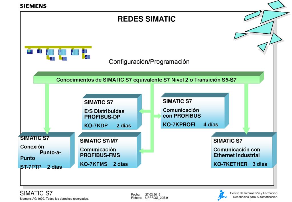 Conocimientos de SIMATIC S7 equivalente S7 Nivel 2 o Transición S5-S7