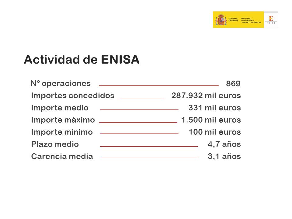 Actividad de ENISA Nº operaciones 869 Importes concedidos