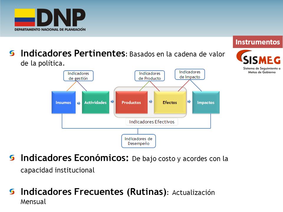 Indicadores Pertinentes: Basados en la cadena de valor de la política.