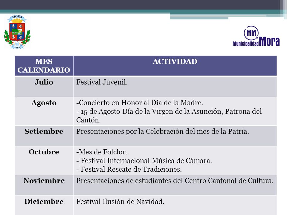 MES CALENDARIO ACTIVIDAD. Julio. Festival Juvenil. Agosto. Concierto en Honor al Día de la Madre.