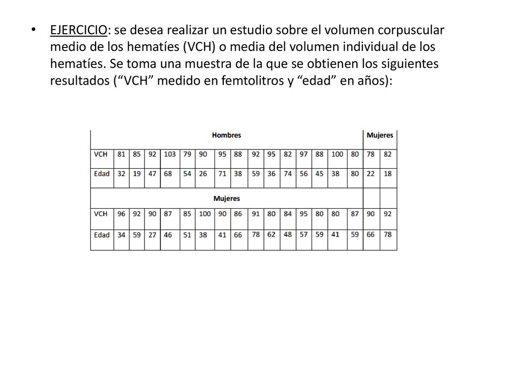 EJERCICIO: se desea realizar un estudio sobre el volumen corpuscular medio de los hematíes (VCH) o media del volumen individual de los hematíes.