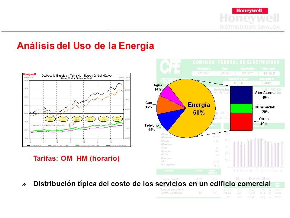 Análisis del Uso de la Energía Tarifas: OM HM (horario)