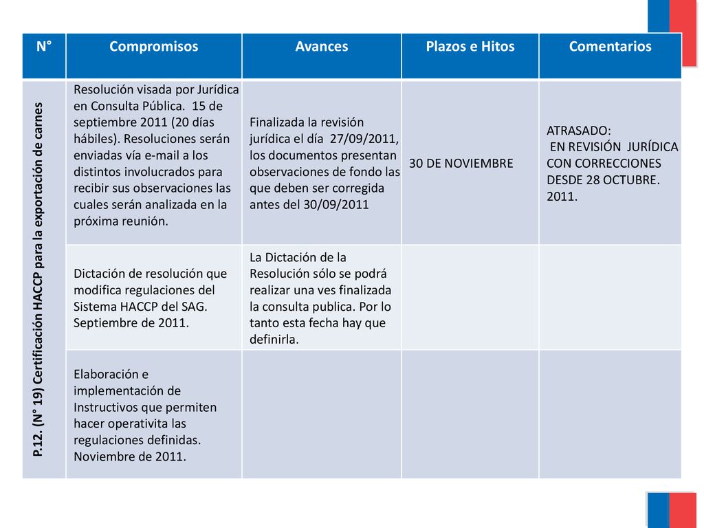 P.12. (N° 19) Certificación HACCP para la exportación de carnes