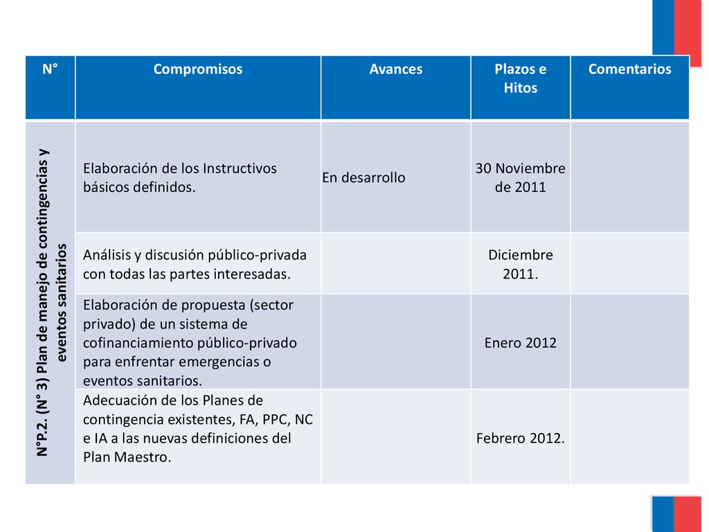 N°P.2. (N° 3) Plan de manejo de contingencias y eventos sanitarios
