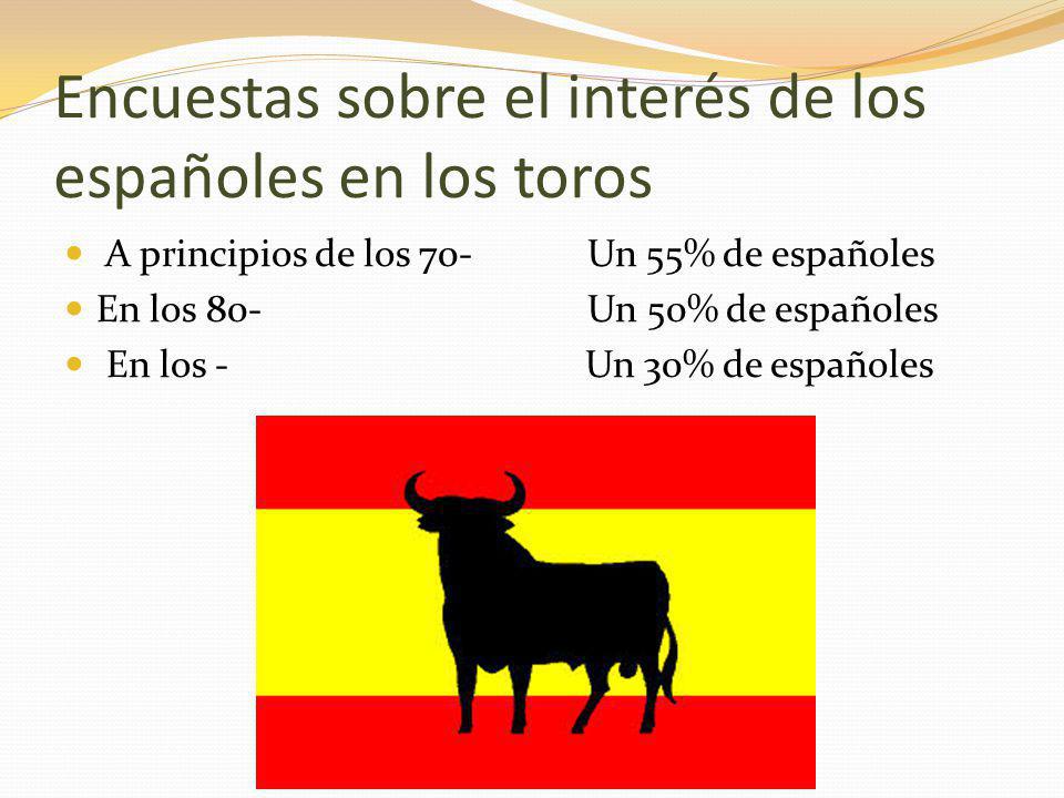 Encuestas sobre el interés de los españoles en los toros