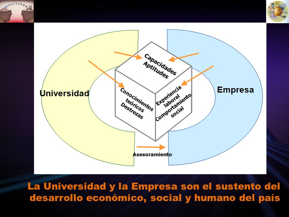 La Universidad y la Empresa son el sustento del desarrollo económico, social y humano del país