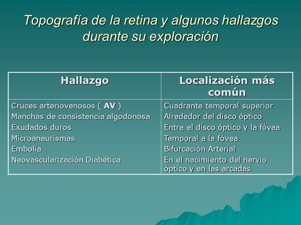 Topografía de la retina y algunos hallazgos durante su exploración