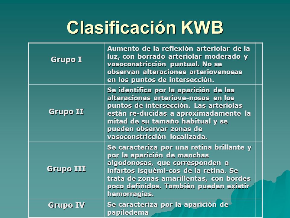 Clasificación KWB Grupo I Grupo II Grupo III Grupo IV