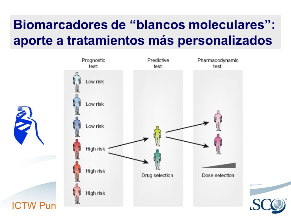 Biomarcadores de blancos moleculares :