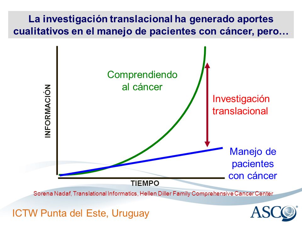 La investigación translacional ha generado aportes cualitativos en el manejo de pacientes con cáncer, pero…