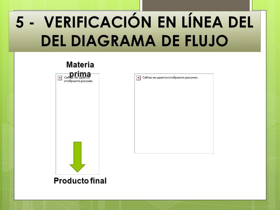 5 - VERIFICACIÓN EN LÍNEA DEL DEL DIAGRAMA DE FLUJO