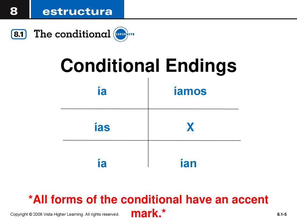 *All forms of the conditional have an accent mark.*