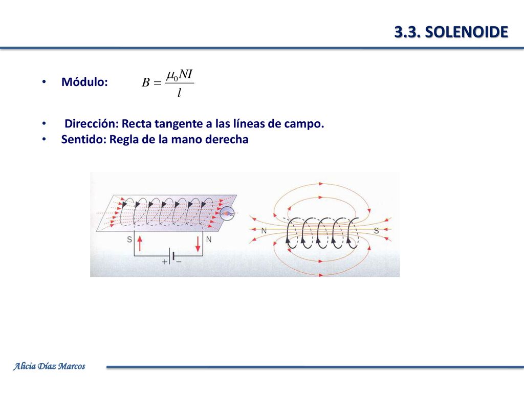 3.3. SOLENOIDE Módulo: Dirección: Recta tangente a las líneas de campo.