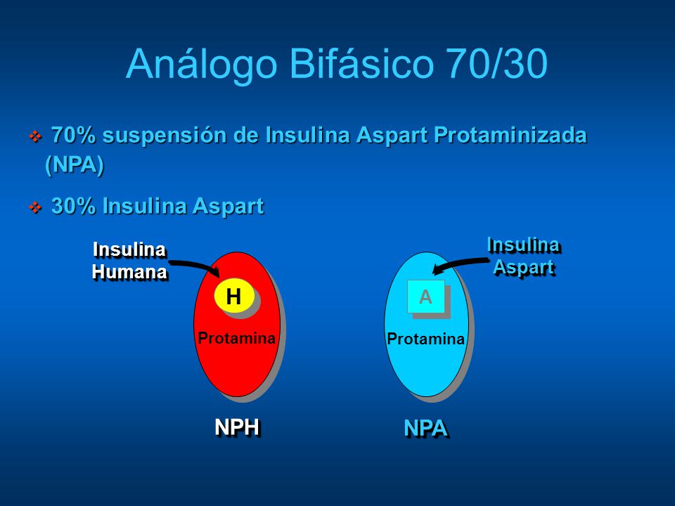Análogo Bifásico 70/30 70% suspensión de Insulina Aspart Protaminizada (NPA) 30% Insulina Aspart. Insulina Aspart.