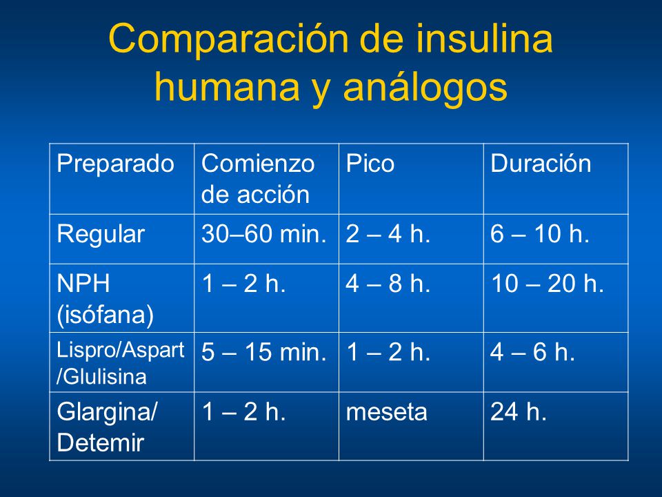 Comparación de insulina humana y análogos