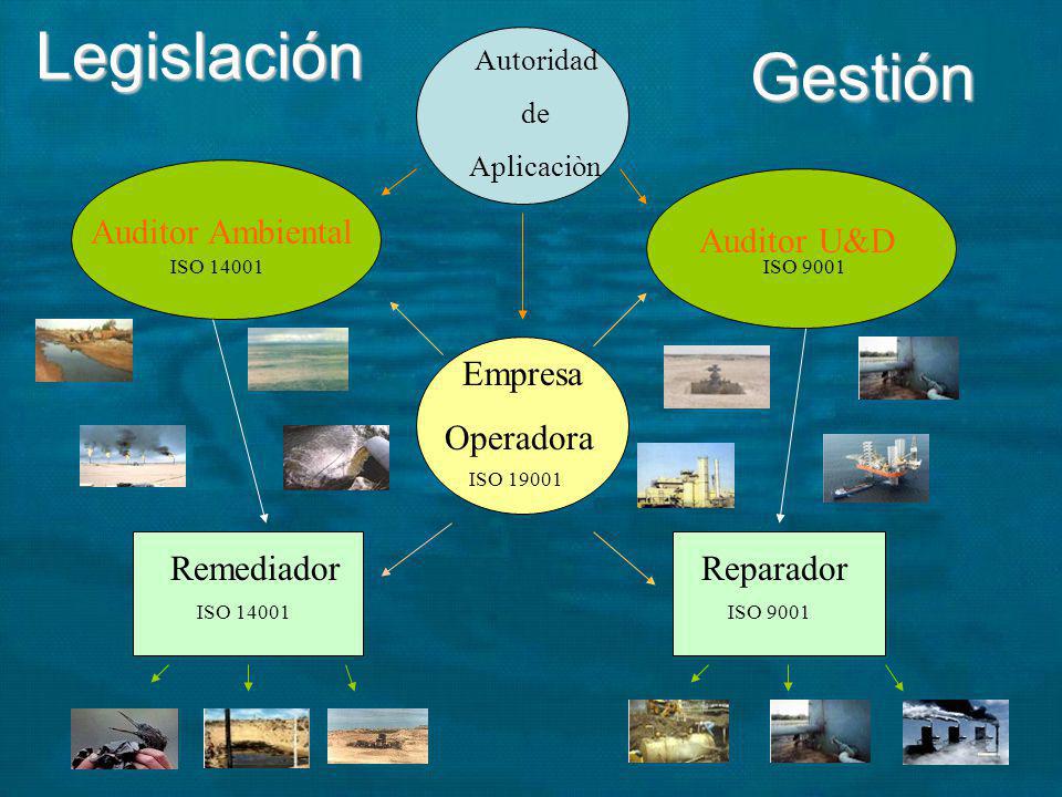 Legislación Gestión Auditor Ambiental Auditor U&D Empresa Operadora