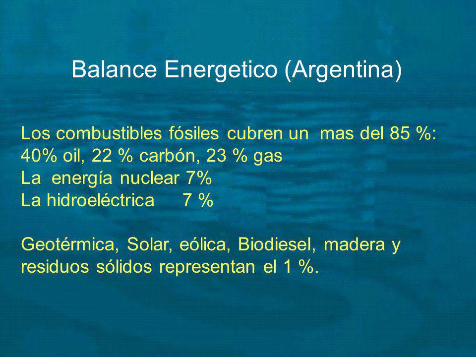 Balance Energetico (Argentina)