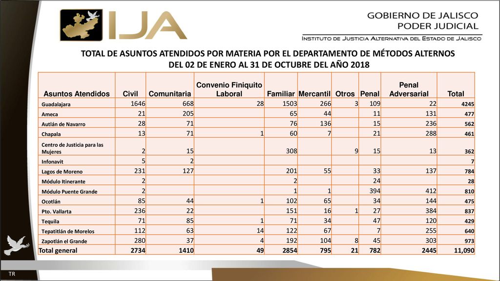 DEL 02 DE ENERO AL 31 DE OCTUBRE DEL AÑO 2018