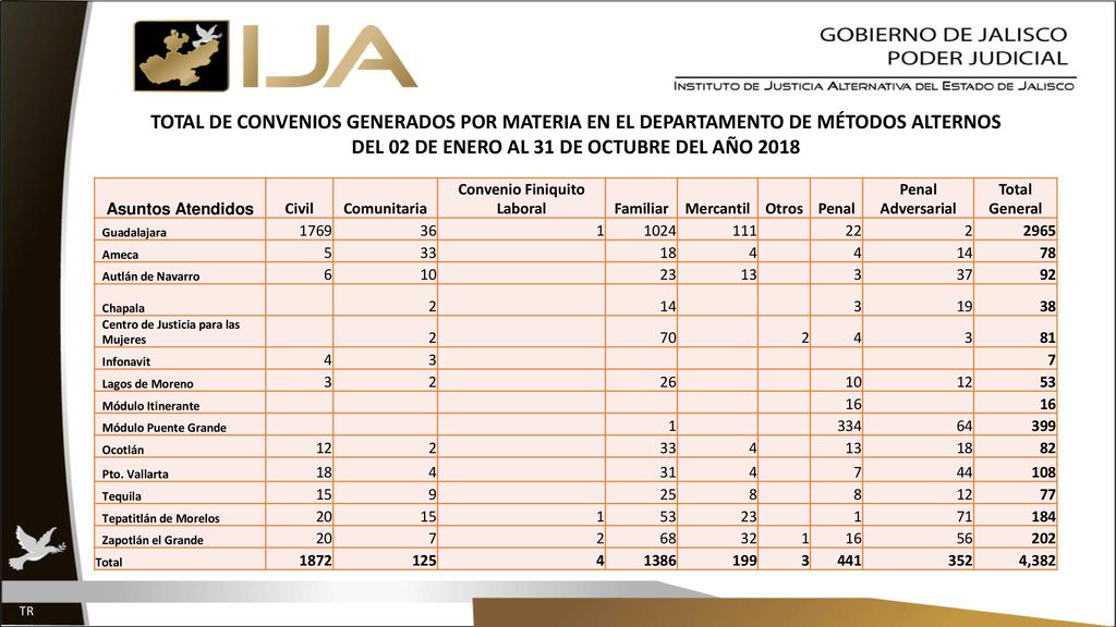 DEL 02 DE ENERO AL 31 DE OCTUBRE DEL AÑO 2018
