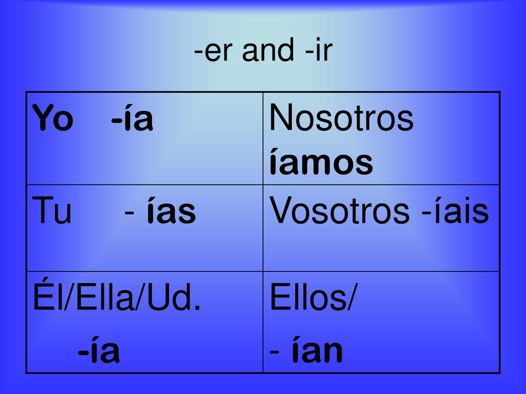 Yo -ía Nosotros íamos Tu - ías Vosotros -íais Él/Ella/Ud. -ía Ellos/