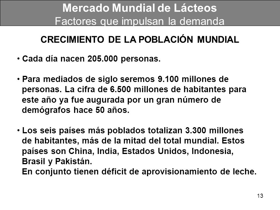 Mercado Mundial de Lácteos Factores que impulsan la demanda
