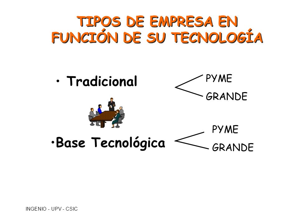 TIPOS DE EMPRESA EN FUNCIÓN DE SU TECNOLOGÍA